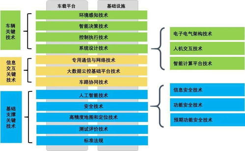 智能網聯汽車技術路線圖2.0核心內容解讀 信息系統集成服務的未來路徑